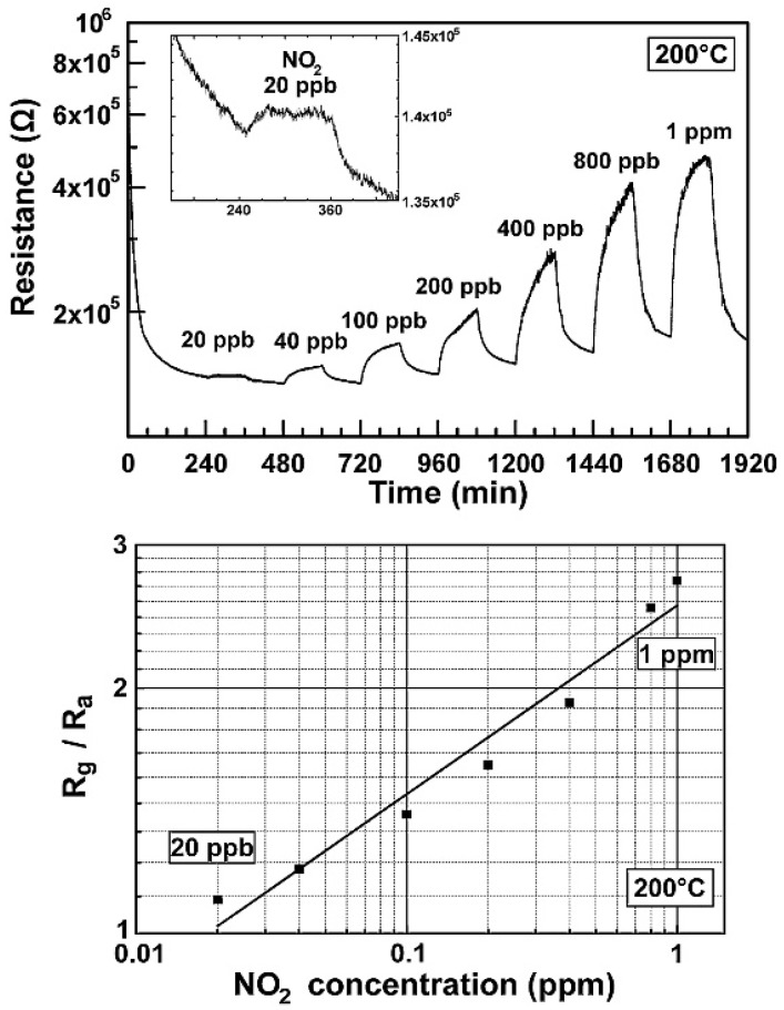 Figure 14