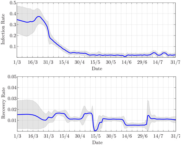 FIGURE 10.