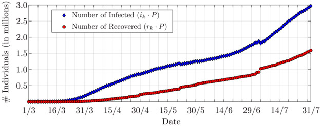 FIGURE 9.