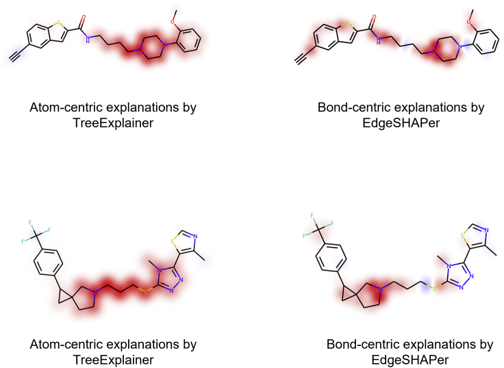 Figure 3