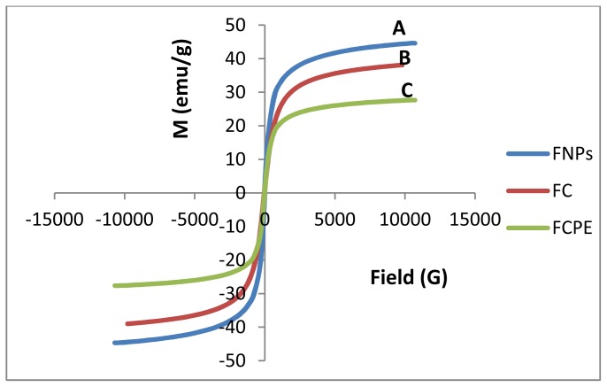 Figure 3.