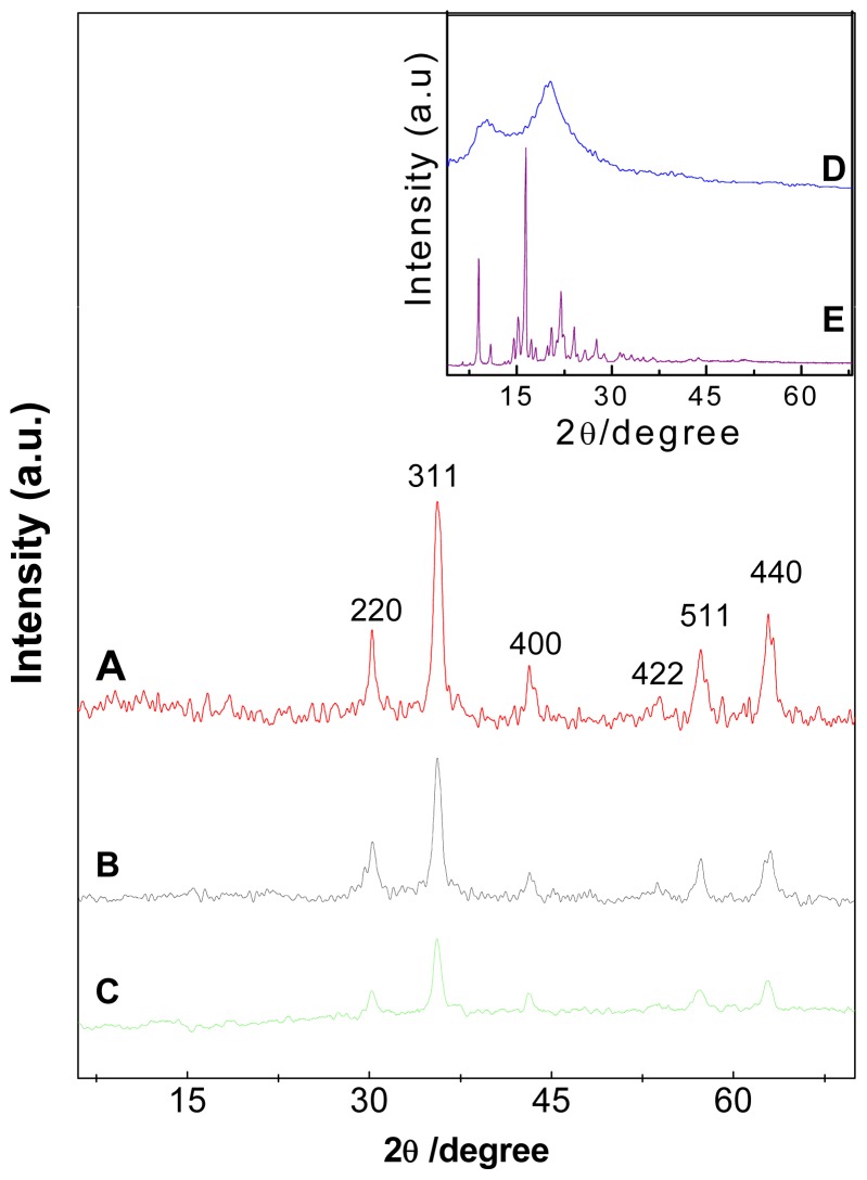 Figure 1.