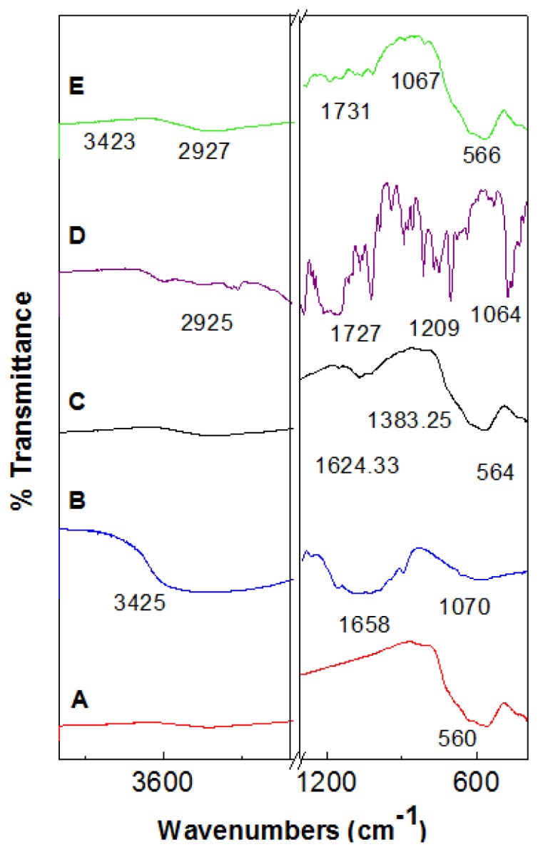 Figure 2.