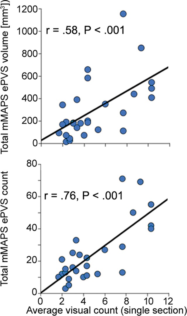 Figure 4c: