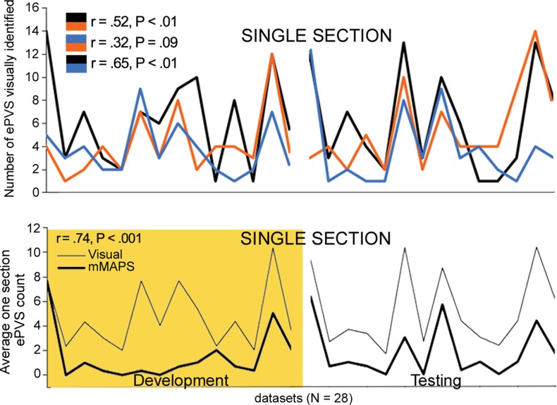 Figure 4b: