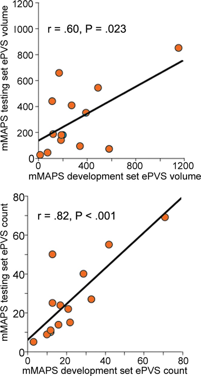 Figure 4e: