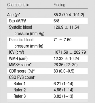 graphic file with name radiol.2017170205.tbl1.jpg