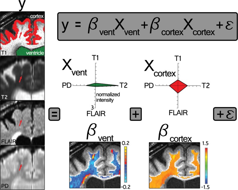 Figure 2a: