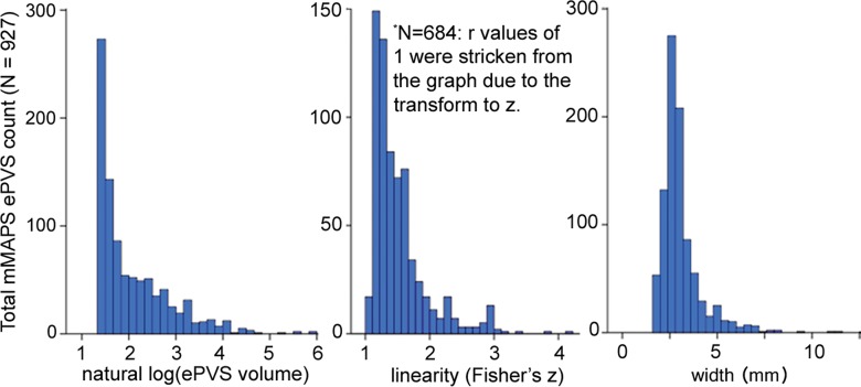 Figure 4d: