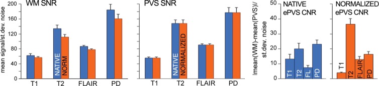 Figure 4a: