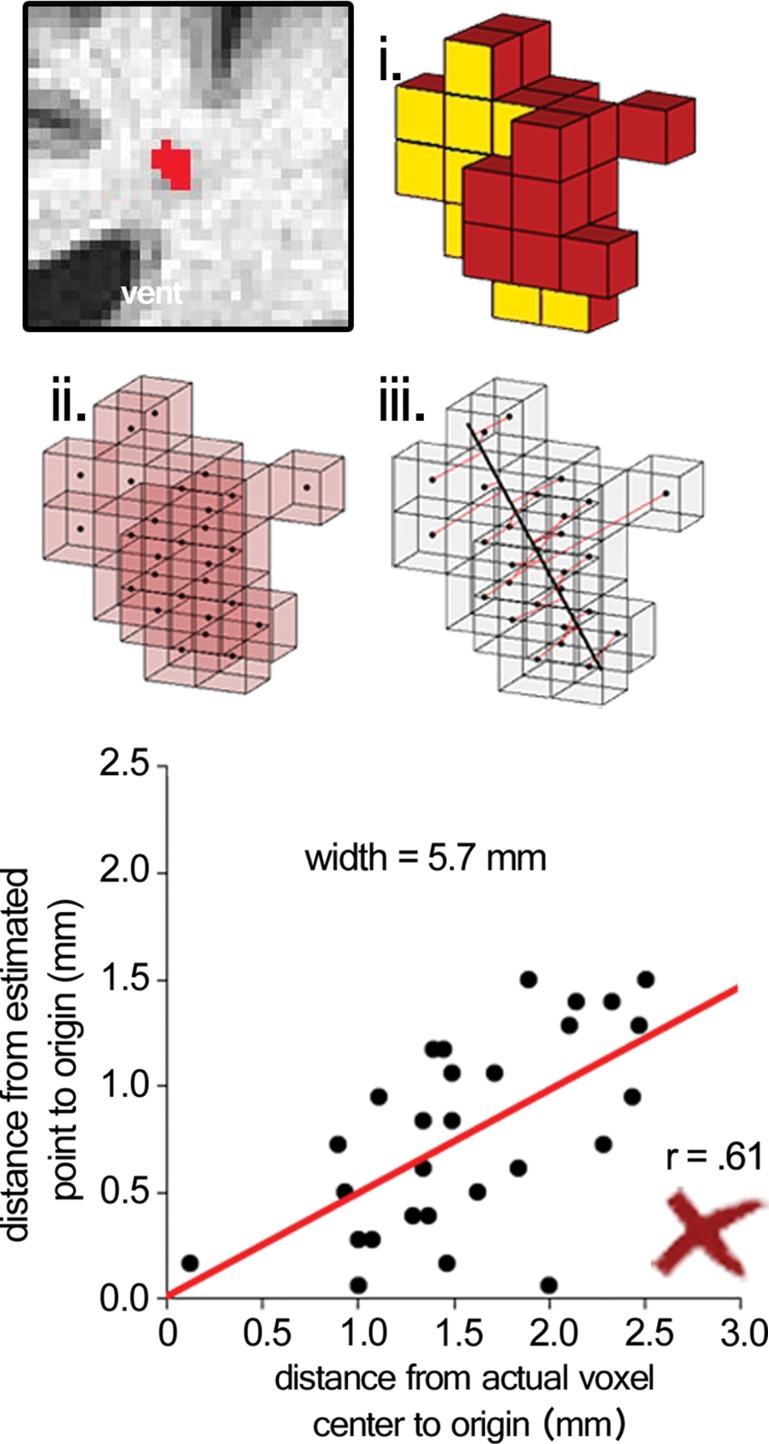 Figure 3b: