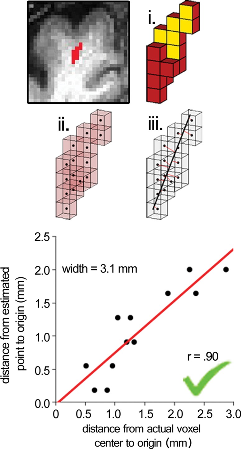 Figure 3a: