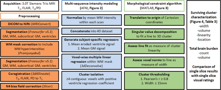 Figure 1: