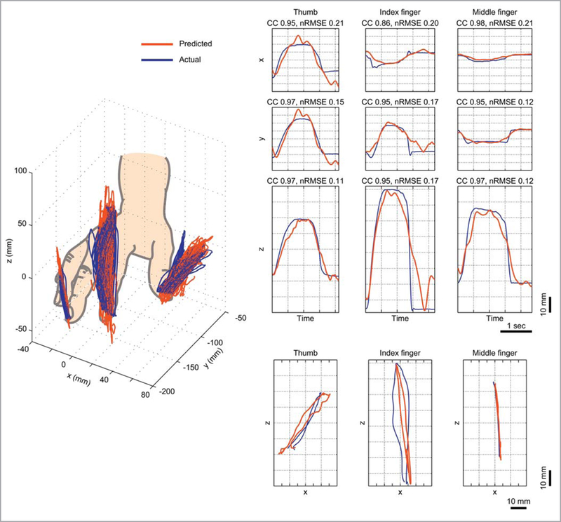 Figure 2 –