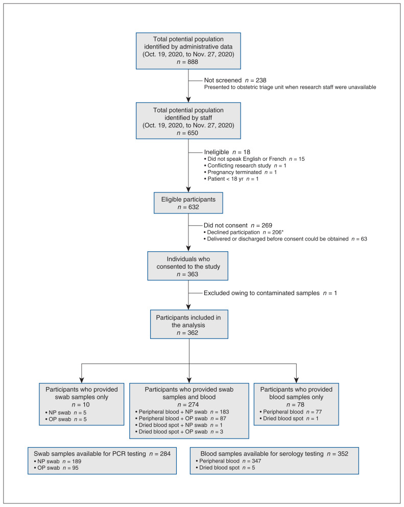 Figure 1: