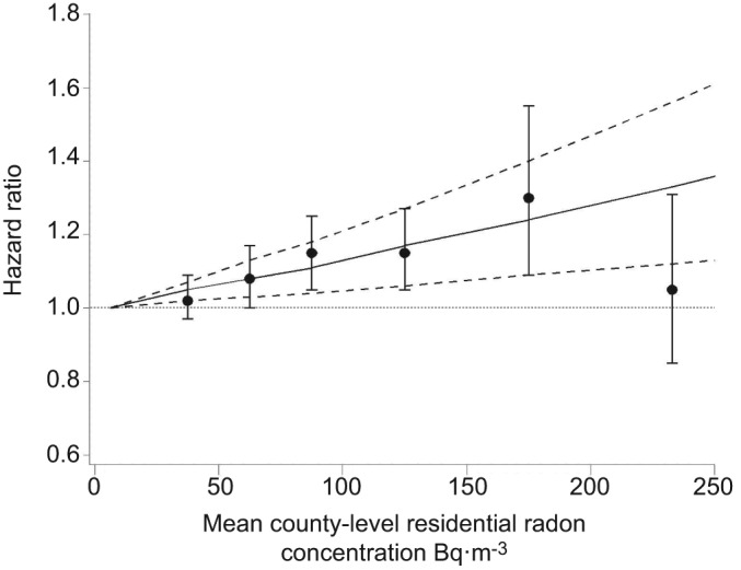 Figure 1–