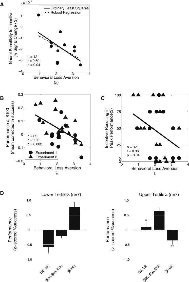 Figure 5