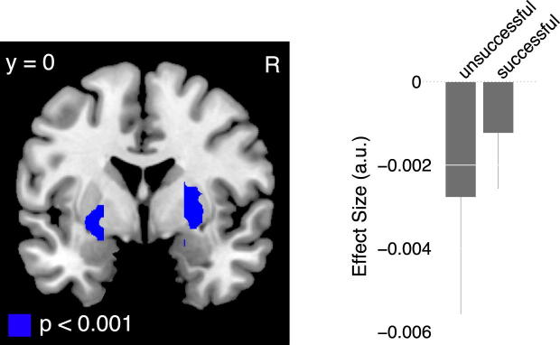 Figure 7