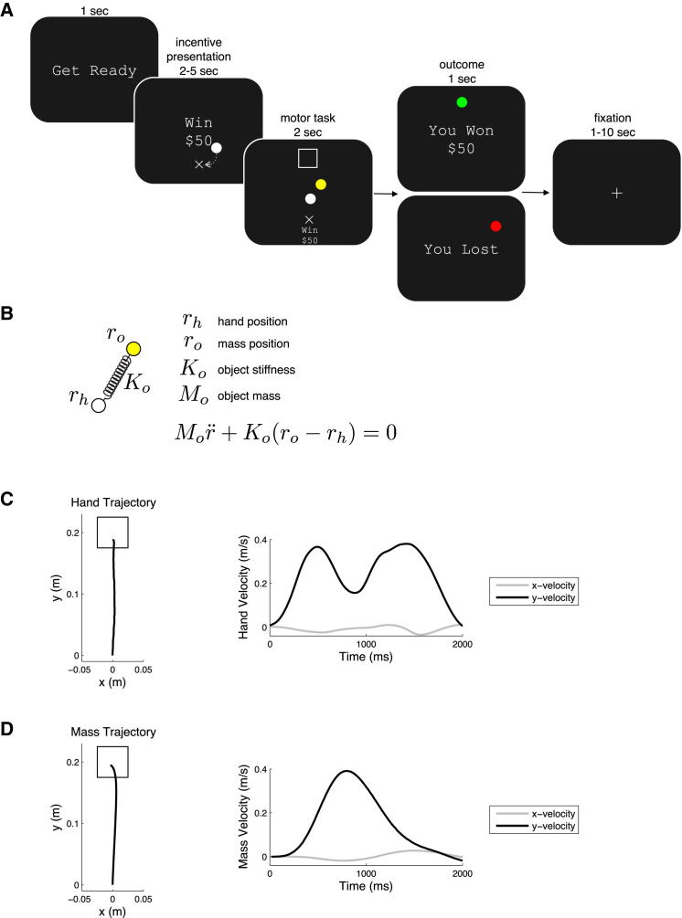 Figure 1