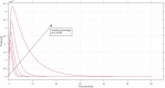 Fig 29