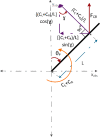 Fig 7