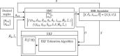 Fig 14