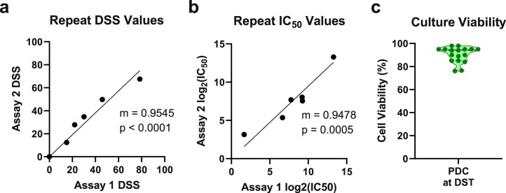 Extended Data Fig. 3