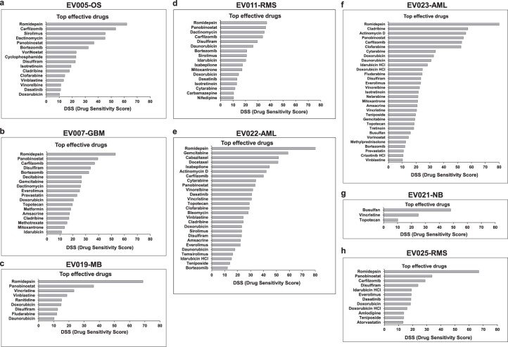 Extended Data Fig. 6