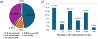 Graph 2