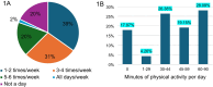 Graph 1
