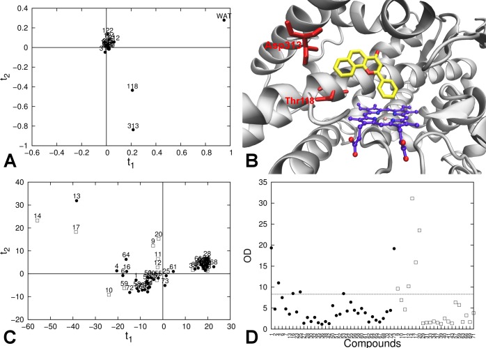 Fig 4