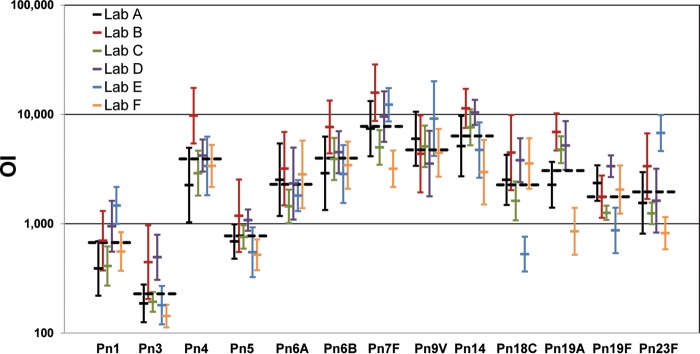 FIG 1