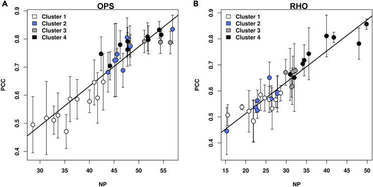 Figure 5