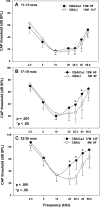 FIG. 1