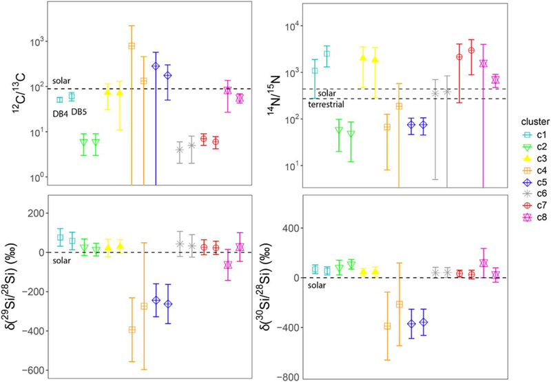 Figure 10.