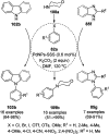 Scheme 166