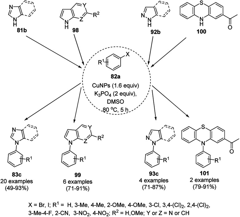 Scheme 36