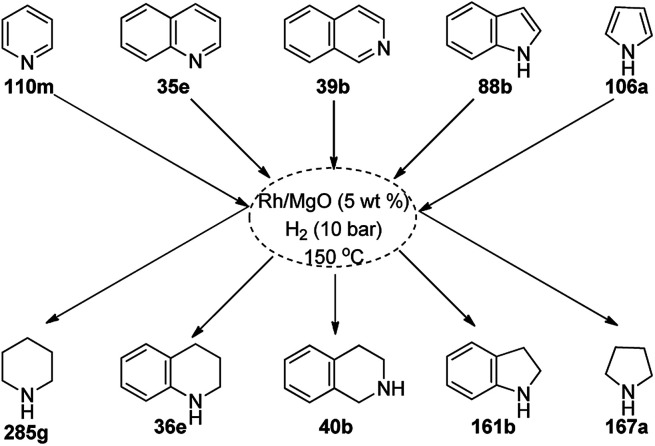 Scheme 220