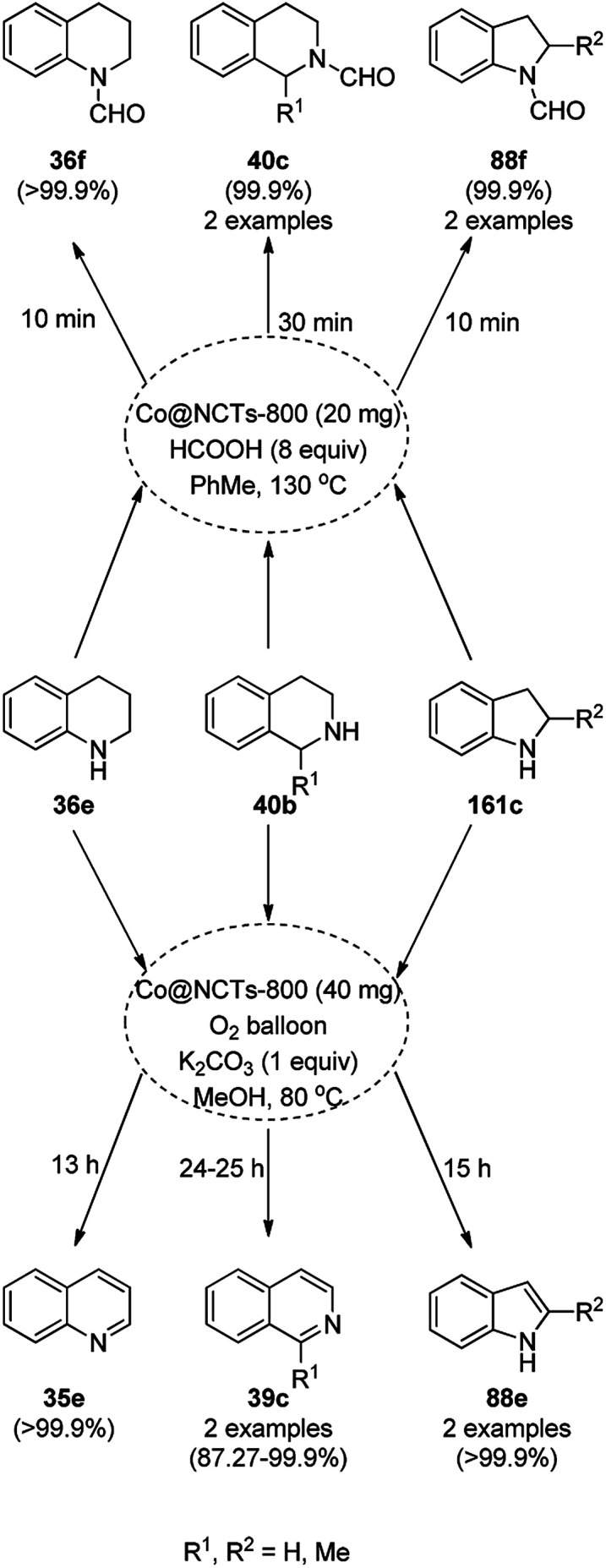 Scheme 78