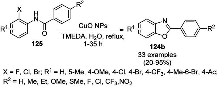 Scheme 49