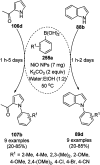 Scheme 140