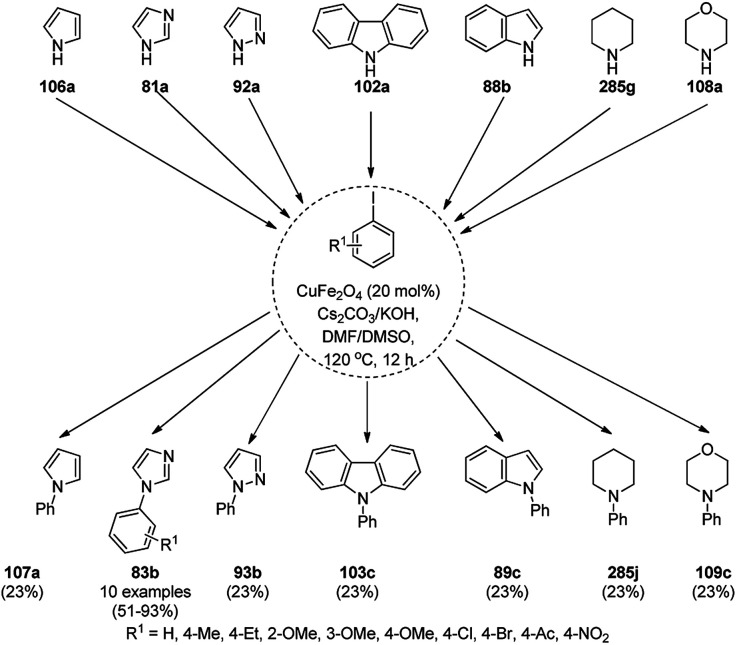 Scheme 241