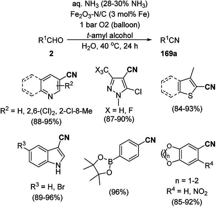 Scheme 123