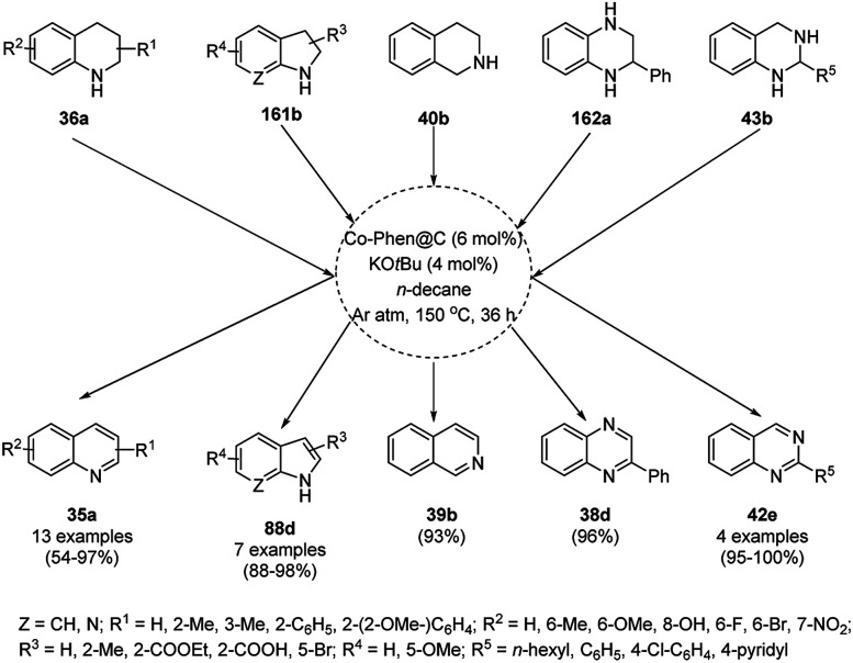 Scheme 76