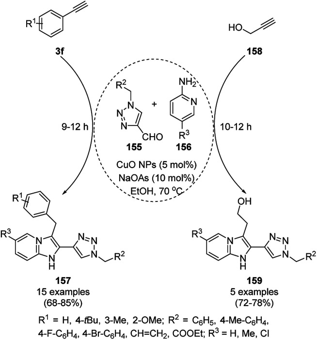 Scheme 71