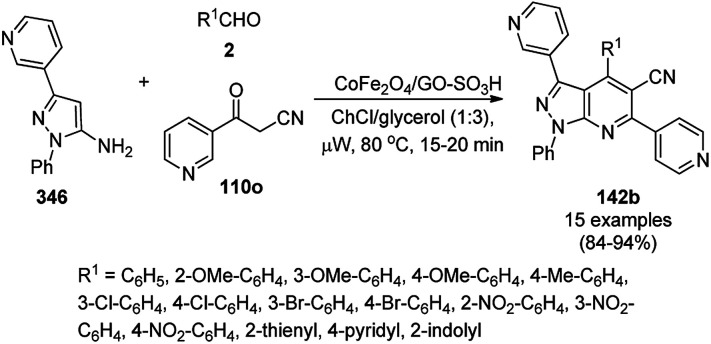 Scheme 248