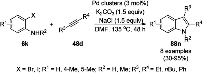 Scheme 171