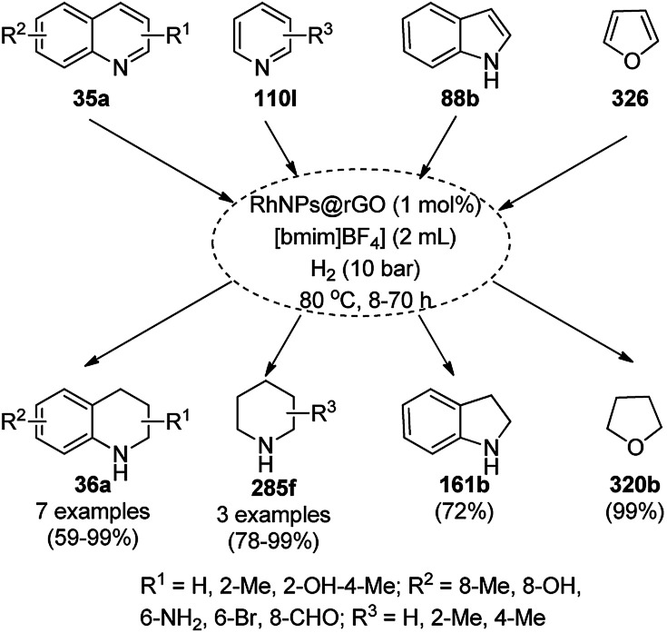 Scheme 219