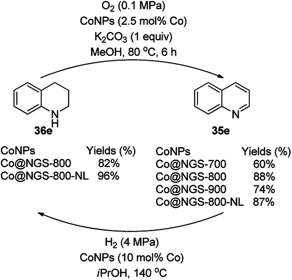 Scheme 81