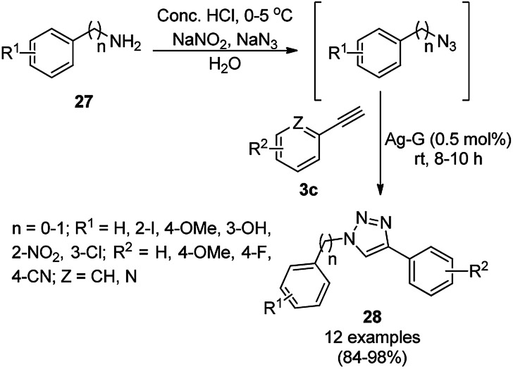 Scheme 8